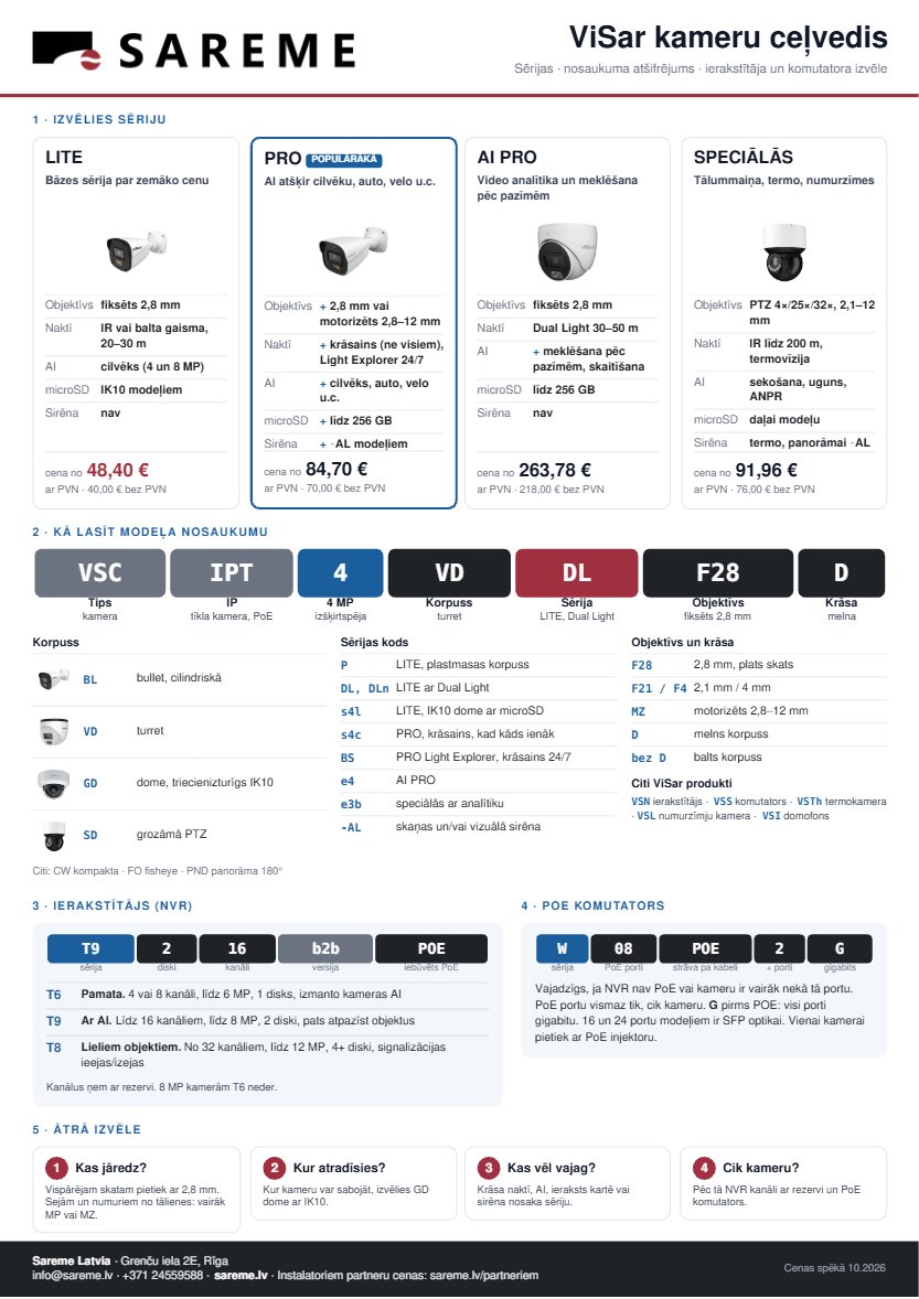 ViSar kameru ceļvedis PDF